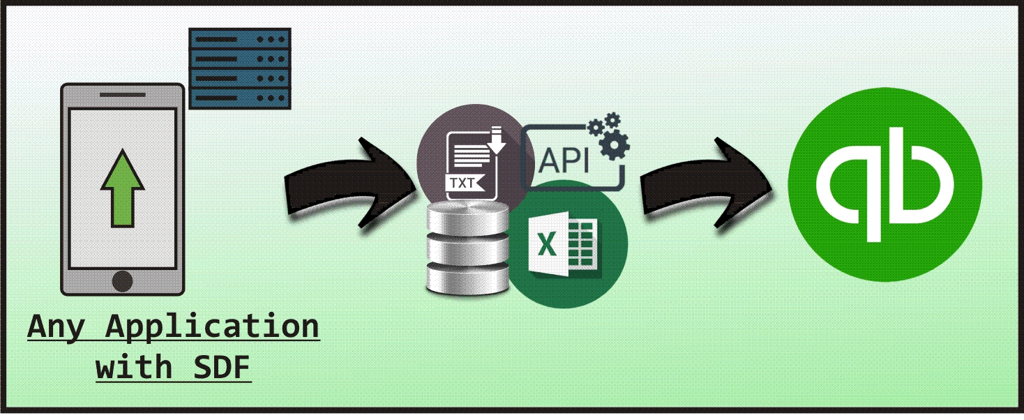 Any application with SDF